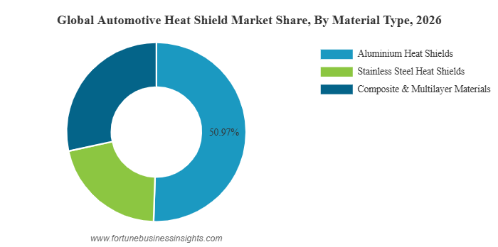 Automotive Heat Shield Market to Hit USD 14.46 Billion by 2034 as EV Adoption and Thermal Safety Needs Accelerate
