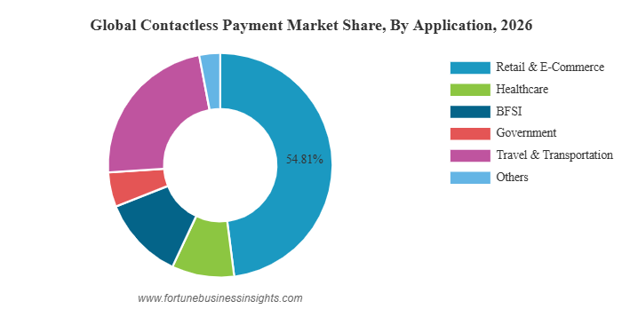 Contactless Payment Market to Reach USD 128.35 Billion by 2034 | 12.30% CAGR Amid Rapid Shift to Cashless Transactions